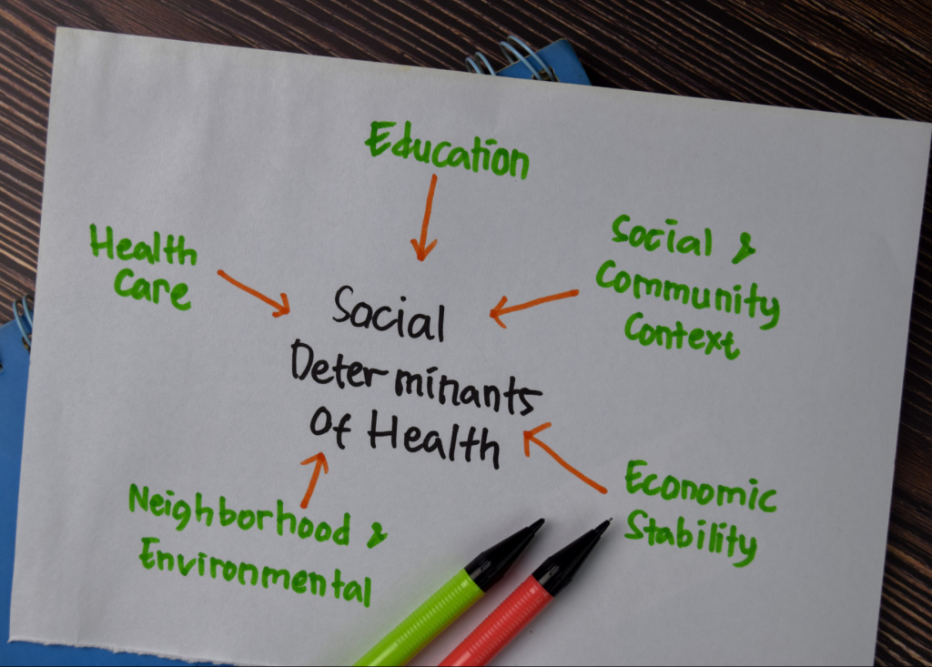 Social Determinants of Health