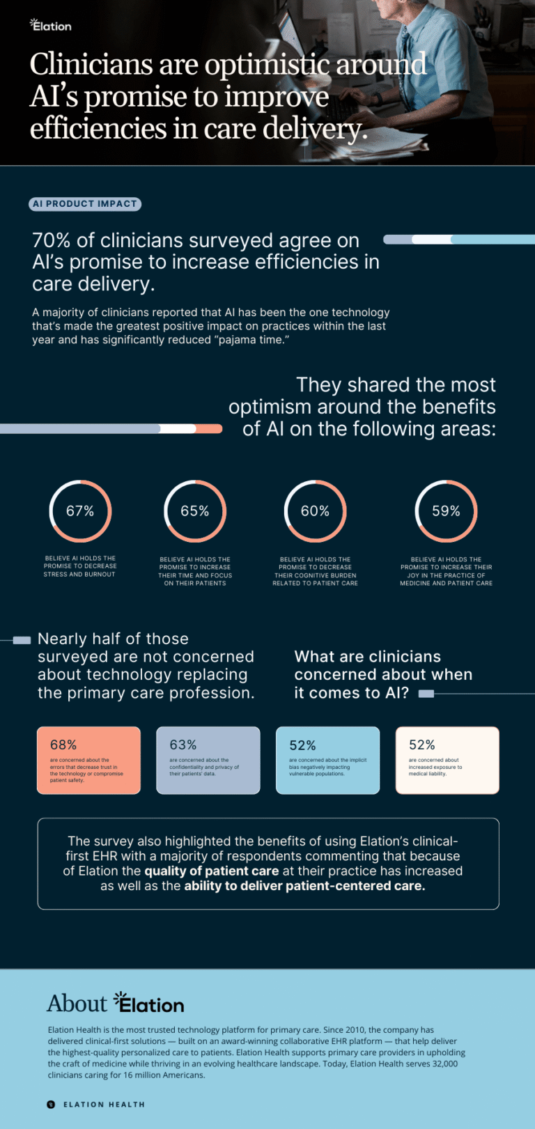 AI_Infographic_v2_fvrlvv-LIDBXw