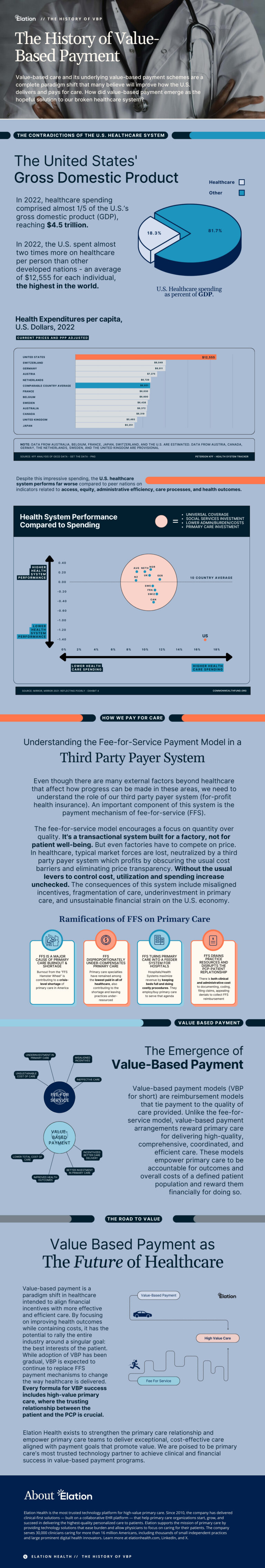History_of_Value_Based_Payment_v6_zomjrx-HGh1po