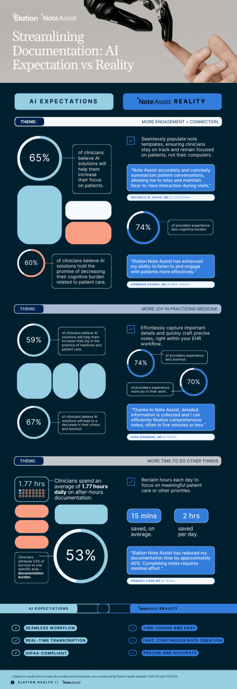 V2_10-8-24_Note_Assist_Infographic_800_x_2320_px_vygltq-qoIF3y